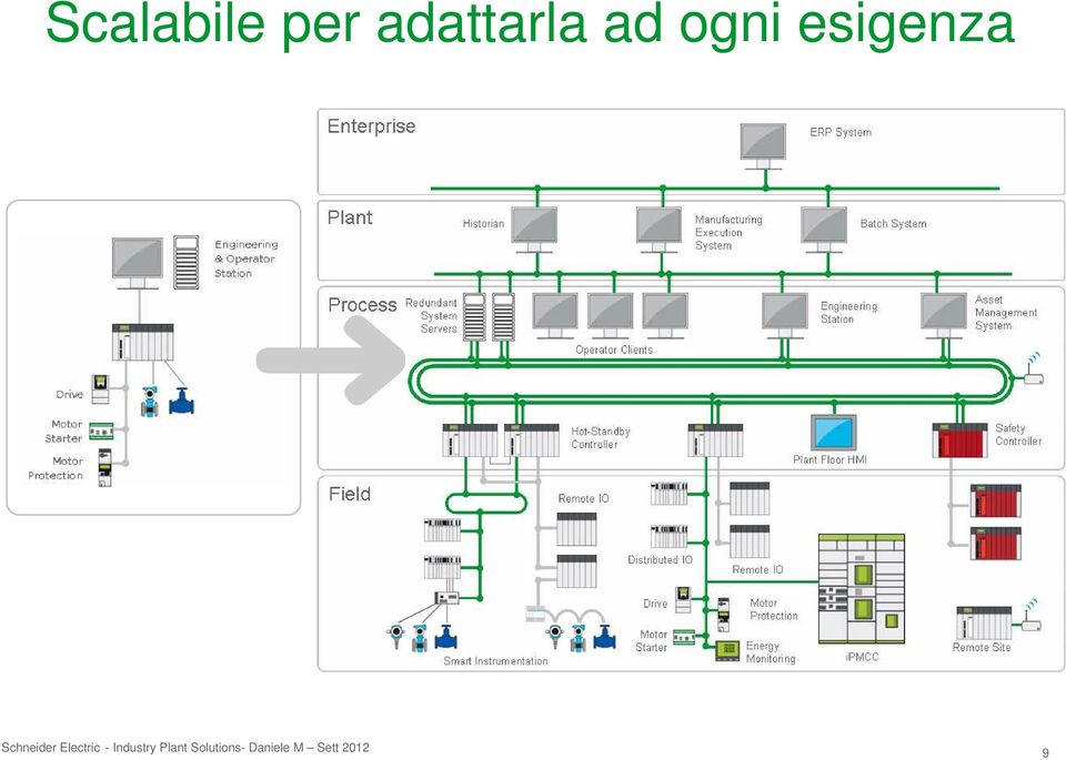 Electric - Industry Plant