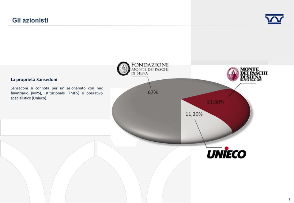 con mix finanziario (MPS), istituzionale