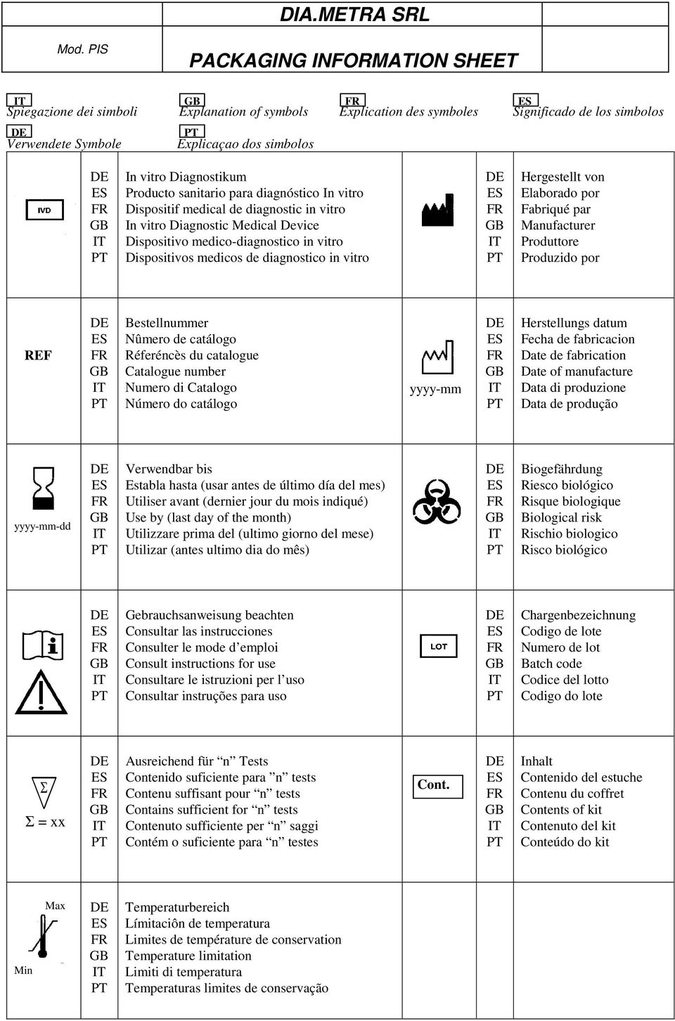 Producto sanitario para diagnóstico In vitro Dispositif medical de diagnostic in vitro In vitro Diagnostic Medical Device Dispositivo medico-diagnostico in vitro Dispositivos medicos de diagnostico