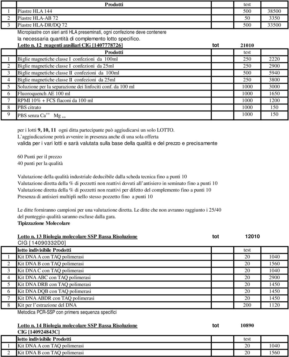 12 reagenti ausiliari CIG [1407778726] tot 21010 Prodotti 1 Biglie magnetiche classe I confezioni da 100ml 250 2220 2 Biglie magnetiche classe I confezioni da 25ml 250 2900 3 Biglie magnetiche classe