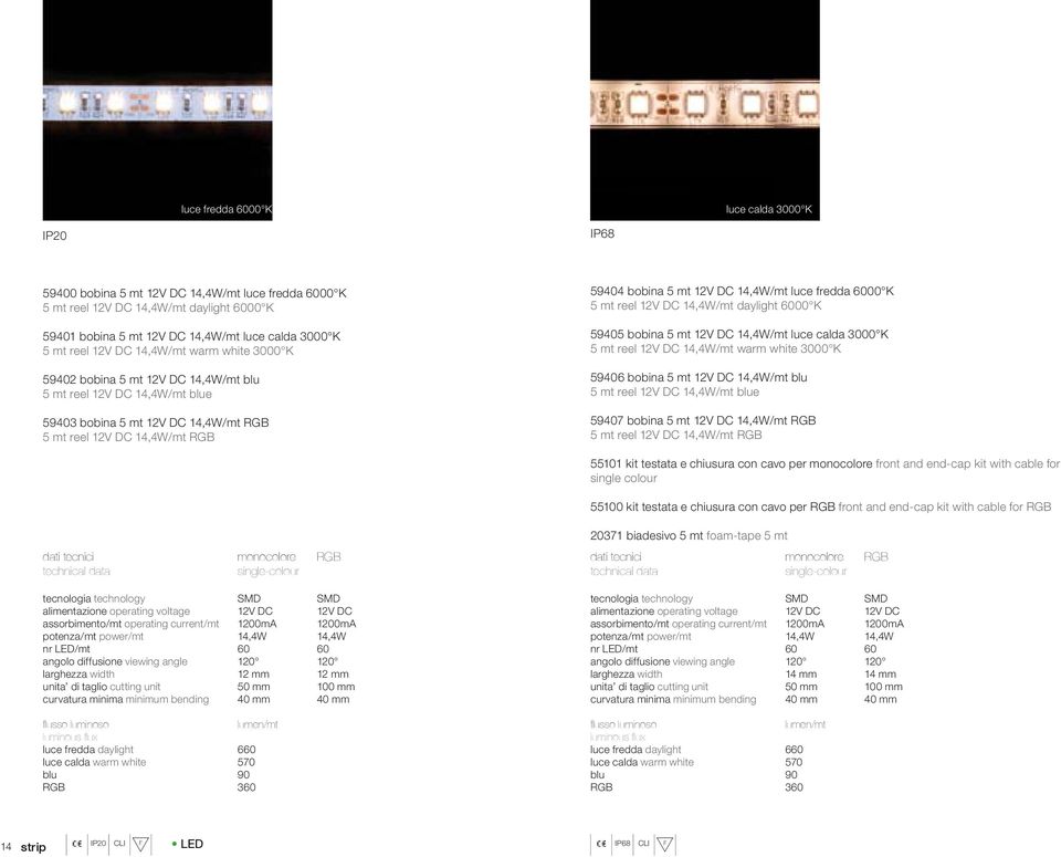 DC 14,4W/mt luce fredda 6000 K 5 mt reel 12V DC 14,4W/mt daylight 6000 K 59405 bobina 5 mt 12V DC 14,4W/mt luce calda 3000 K 5 mt reel 12V DC 14,4W/mt warm white 3000 K 59406 bobina 5 mt 12V DC