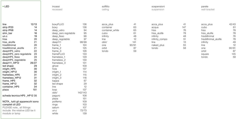 inlight_hp12 30 frameless_hp5 31 frameless_hp12 31 frame_hp5 32 frame_hp12 32 container_hp5 34 plaza 151 scheda tecnica HP5 _HP12 35 NOTA_ tutti gli apparecchi sono completi di LED PLEASE note_ all