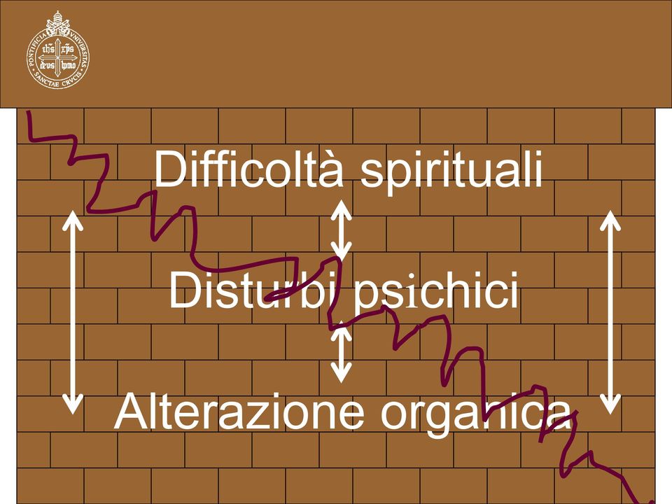 spirituali Disturbi