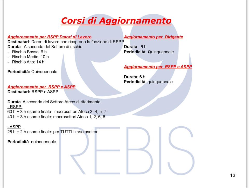 Quinquennale Aggiornamento per RSPP e ASPP Destinatari: RSPP e ASPP Durata: A seconda del Settore Ateco di riferimento - RSPP: 60 h + 3 h esame finale: macrosettori Ateco 3,