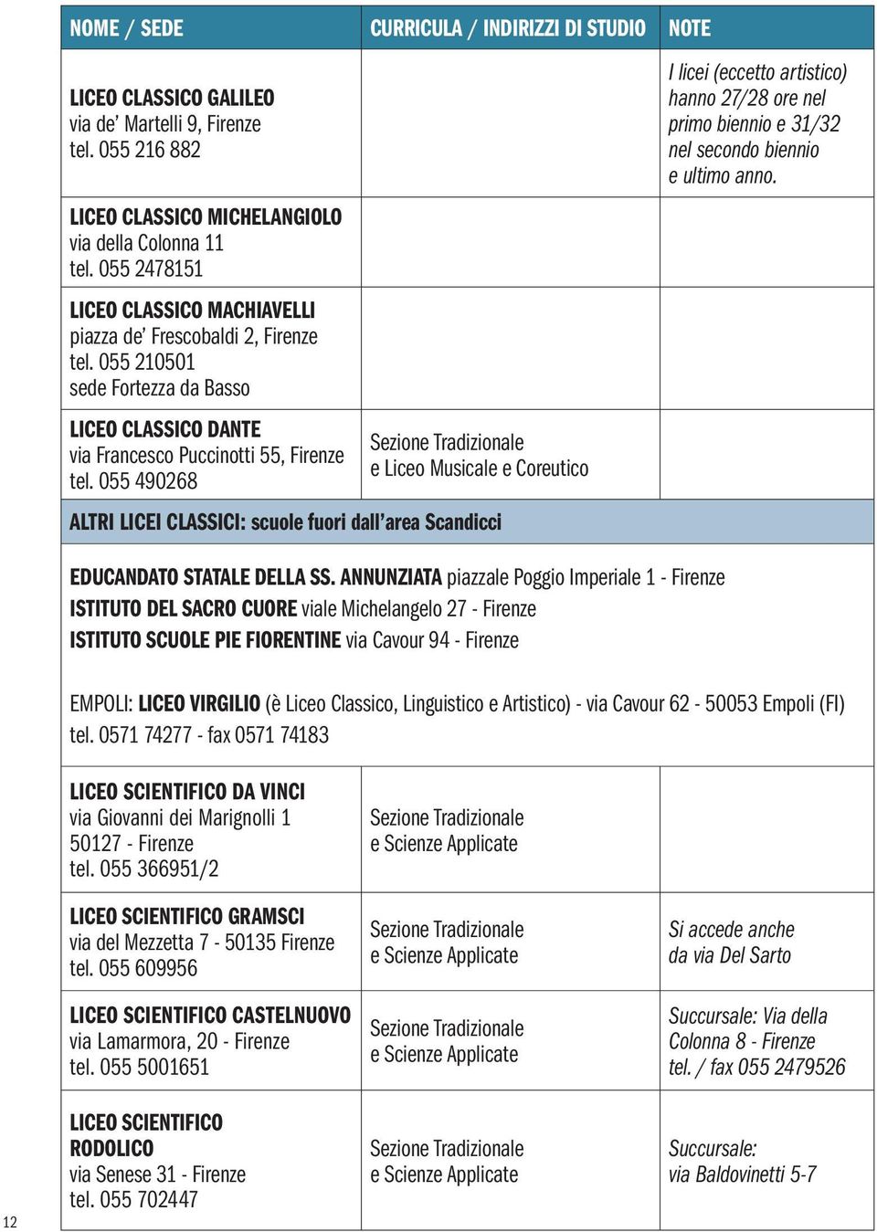 055 490268 Sezione Tradizionale e Liceo Musicale e Coreutico ALTRI LICEI CLASSICI: EDUCANDATO STATALE DELLA SS.