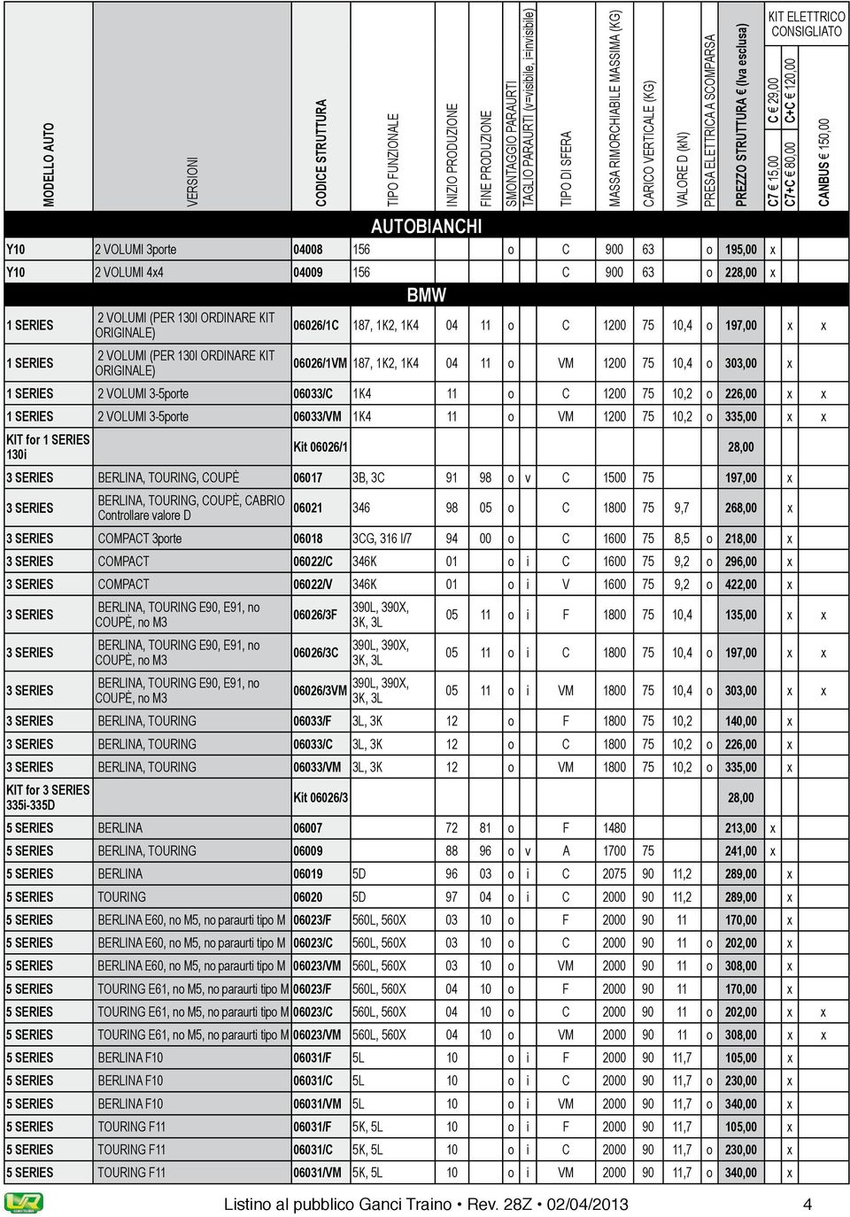 226,00 x x 1 SERIES 2 VOLUMI 3-5porte 06033/VM 1K4 11 o VM 1200 75 10,2 o 335,00 x x KIT for 1 SERIES 130i Kit 06026/1 28,00 3 SERIES BERLINA, TOURING, COUPÈ 06017 3B, 3C 91 98 o v C 1500 75 197,00 x