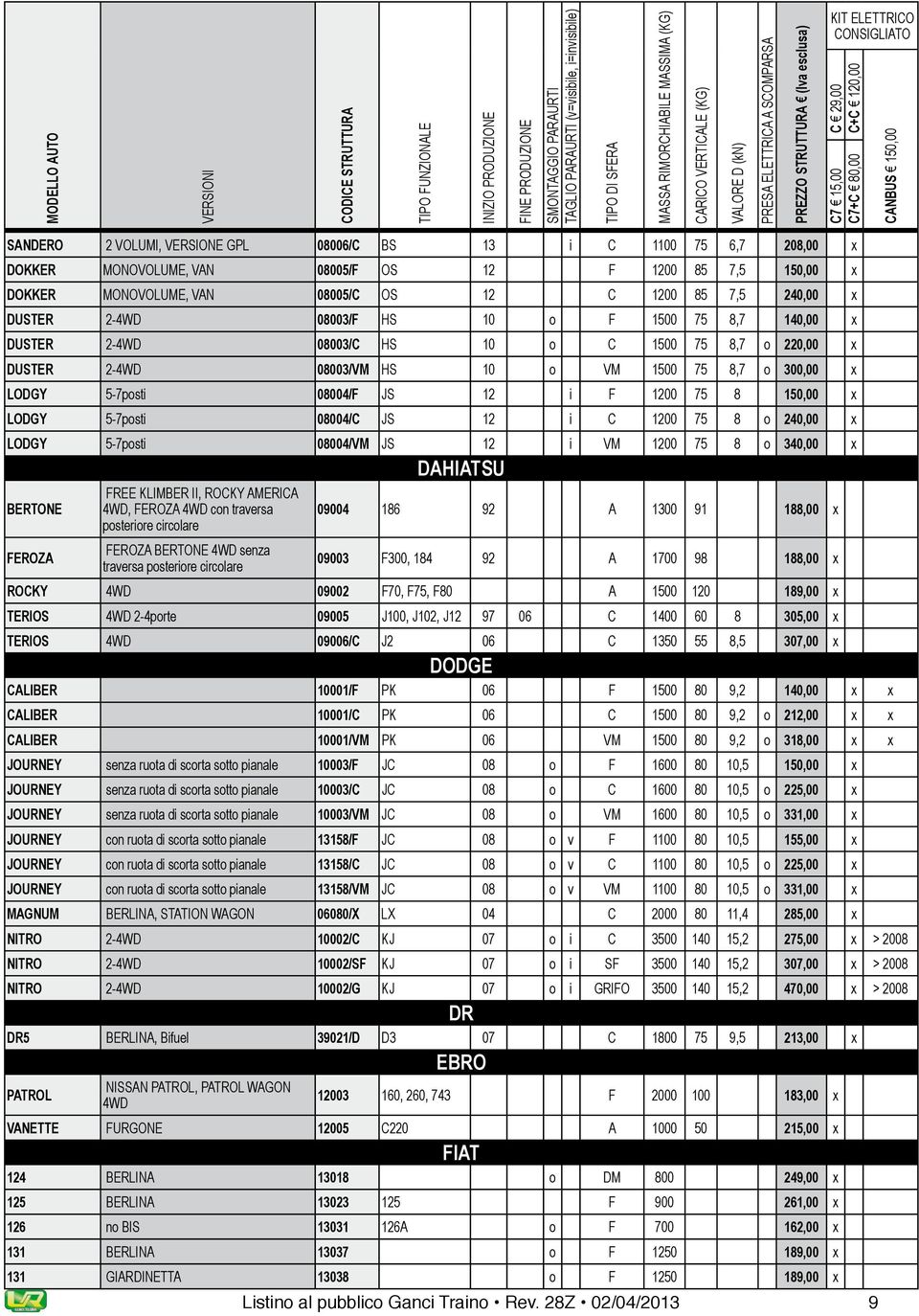 150,00 x LODGY 5-7posti 08004/C JS 12 i C 1200 75 8 o 240,00 x LODGY 5-7posti 08004/VM JS 12 i VM 1200 75 8 o 340,00 x DAHIATSU BERTONE FREE KLIMBER II, ROCKY AMERICA 4WD, FEROZA 4WD con traversa