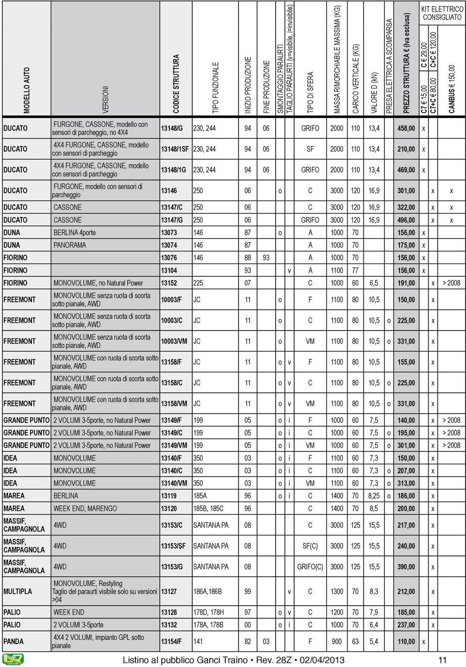 parcheggio 13146 250 06 o C 3000 120 16,9 301,00 x x DUCATO CASSONE 13147/C 250 06 C 3000 120 16,9 322,00 x x DUCATO CASSONE 13147/G 250 06 GRIFO 3000 120 16,9 496,00 x x DUNA BERLINA 4porte 13073