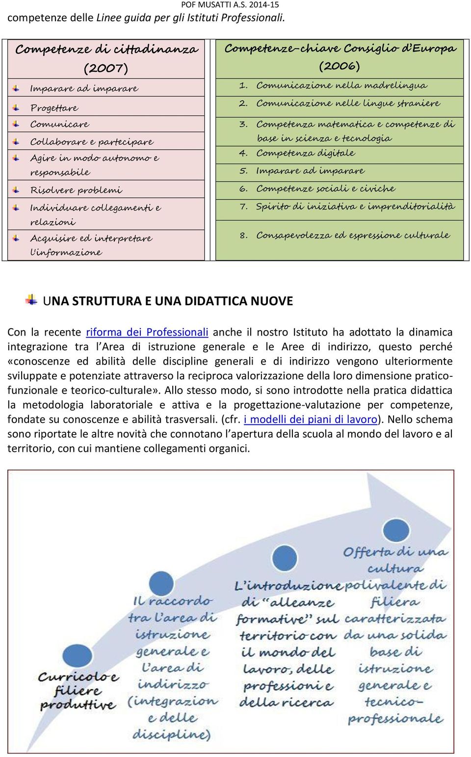 Acquisire ed interpretare l'informazione Competenze-chiave Consiglio d Europa (2006) 1. Comunicazione nella madrelingua 2. Comunicazione nelle lingue straniere 3.