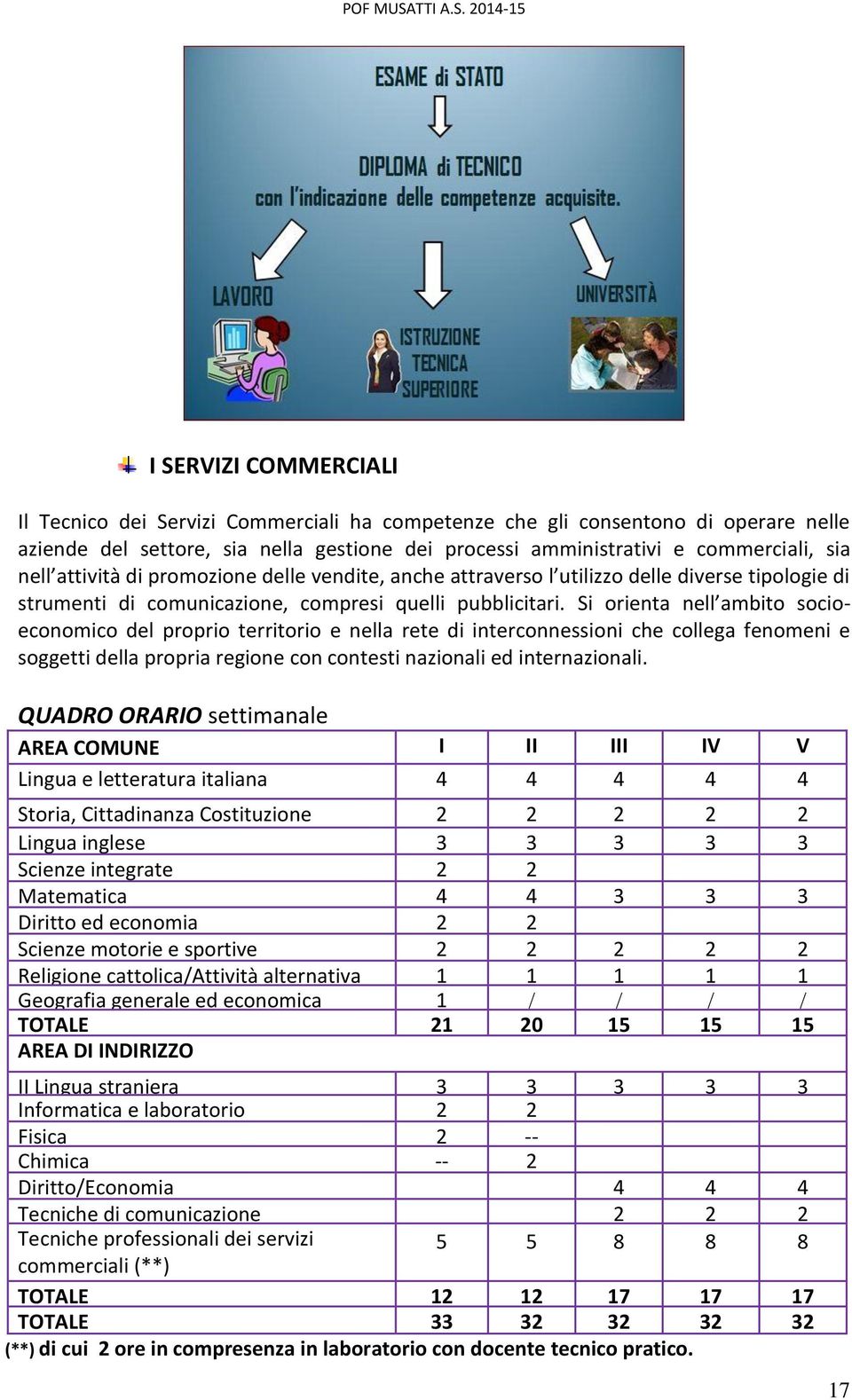 Si orienta nell ambito socioeconomico del proprio territorio e nella rete di interconnessioni che collega fenomeni e soggetti della propria regione con contesti nazionali ed internazionali.