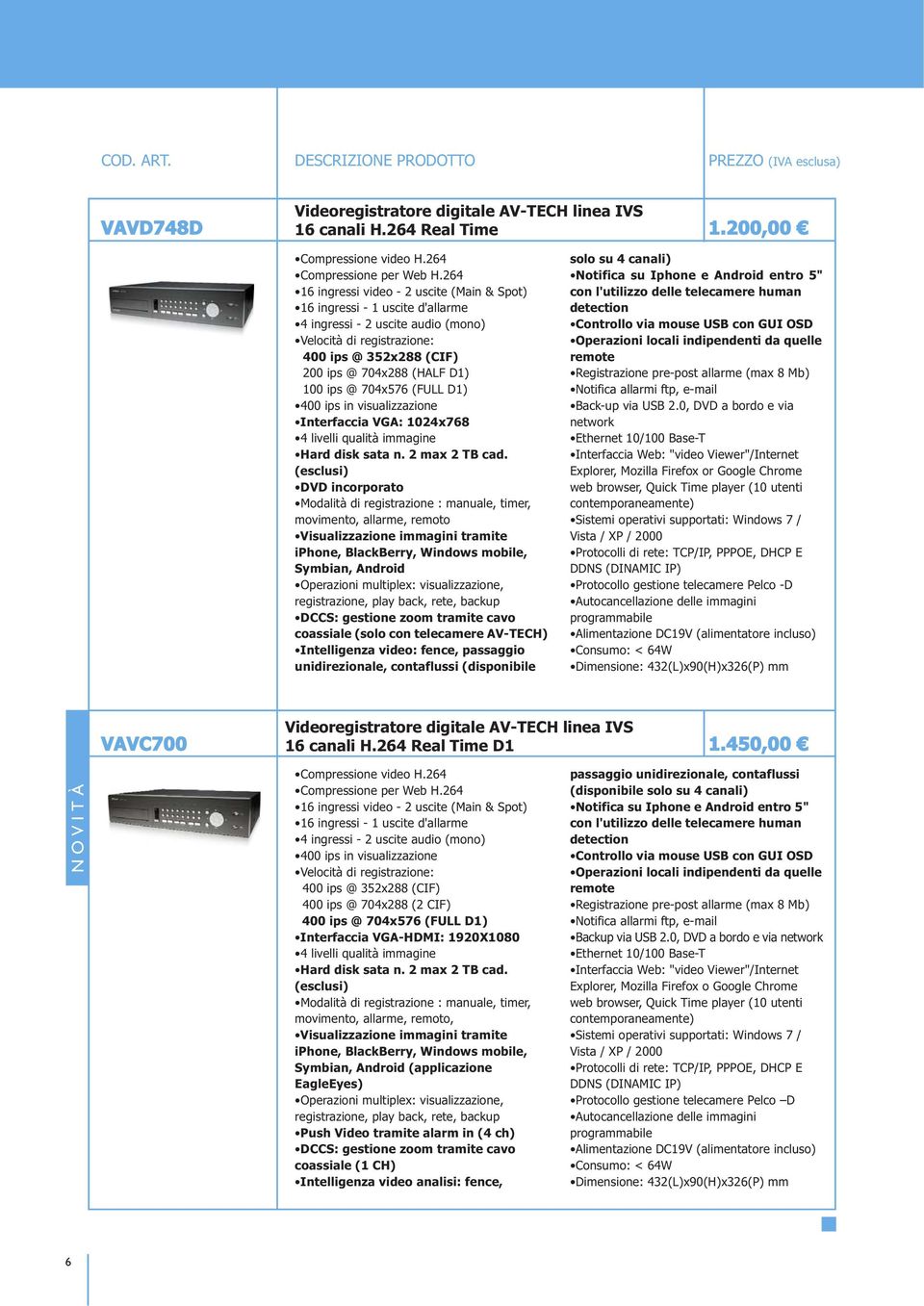 ips @ 704x576 (FULL D1) 400 ips in visualizzazione Interfaccia VGA: 1024x768 4 livelli qualità immagine Hard disk sata n. 2 max 2 TB cad.