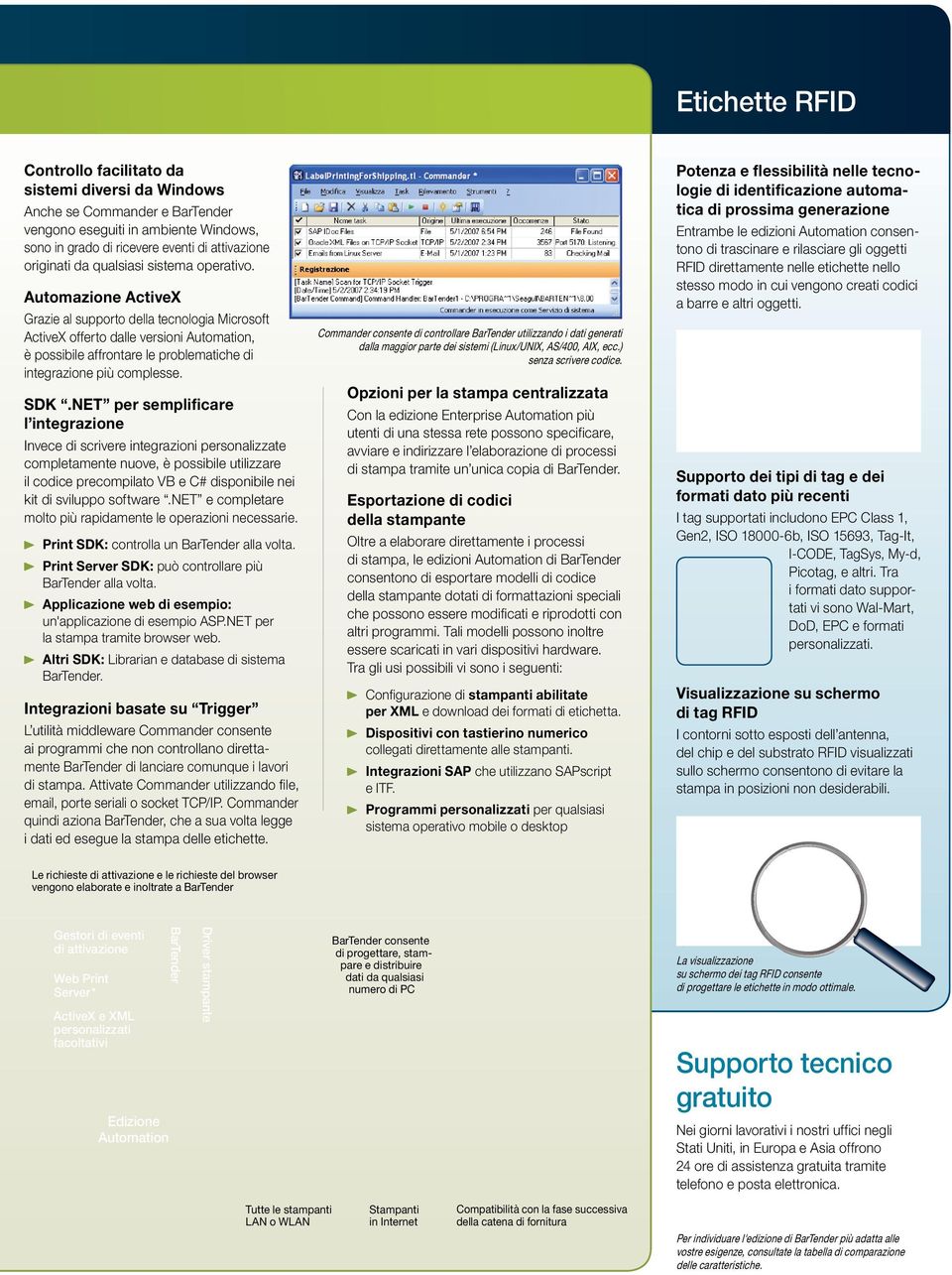 Automazione ActiveX Grazie al supporto della tecnologia Microsoft ActiveX offerto dalle versioni Automation, è possibile affrontare le problematiche di integrazione più complesse. SDK.