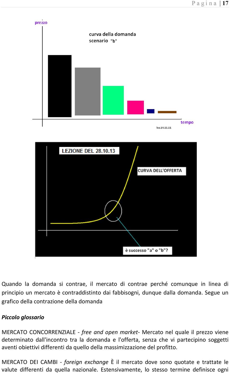 Segue un grafico della contrazione della domanda Piccolo glossario MERCATO CONCORRENZIALE free and open market Mercato nel quale il prezzo viene determinato