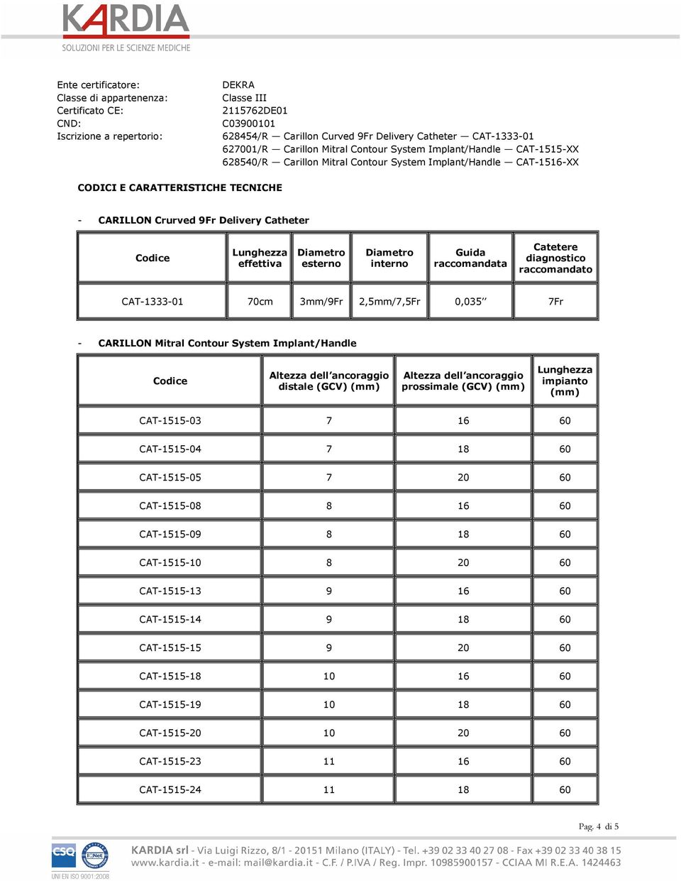 Codice effettiva Diametro esterno Diametro interno Guida raccomandata Catetere diagnostico raccomandato CAT-1333-01 70cm 3mm/9Fr 2,5mm/7,5Fr 0,035 7Fr - CARILLON Mitral Contour System Implant/Handle