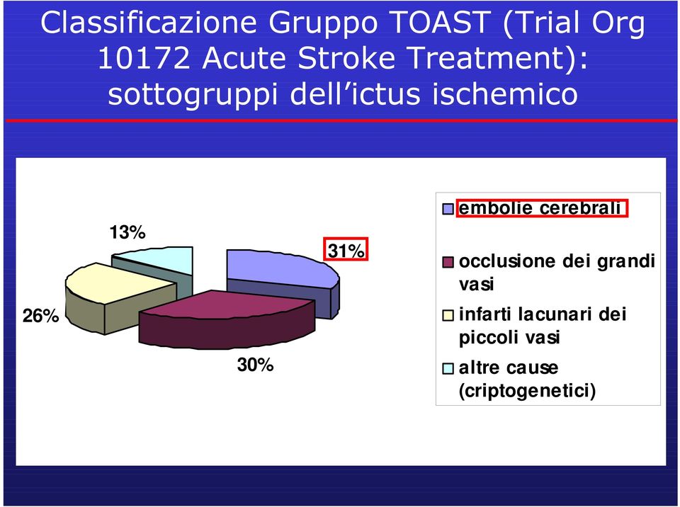 13% 30% 31% embolie cerebrali occlusione dei grandi vasi