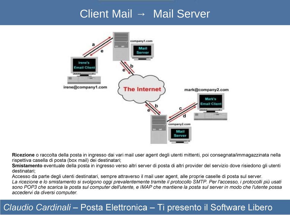 utenti destinatari, sempre attraverso il mail user agent, alle proprie caselle di posta sul server. La ricezione e lo smistamento si svolgono oggi prevalentemente tramite il protocollo SMTP.