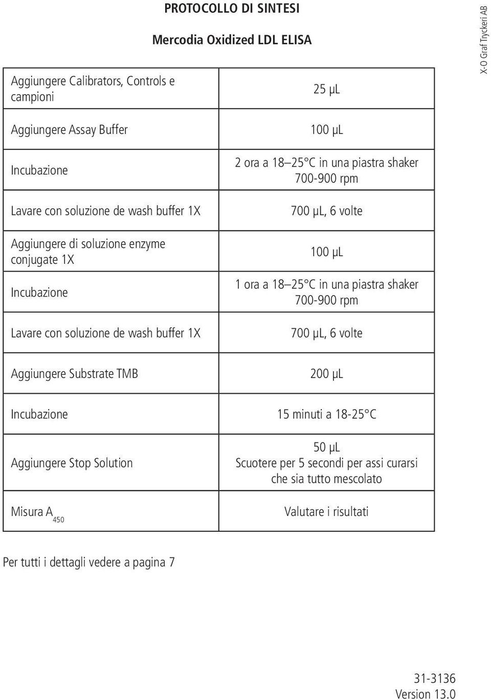 700-900 rpm 700 µl, 6 volte 100 μl 1 ora a 18 25 C in una piastra shaker 700-900 rpm 700 µl, 6 volte Aggiungere Substrate TMB 200 μl Incubazione Aggiungere Stop Solution