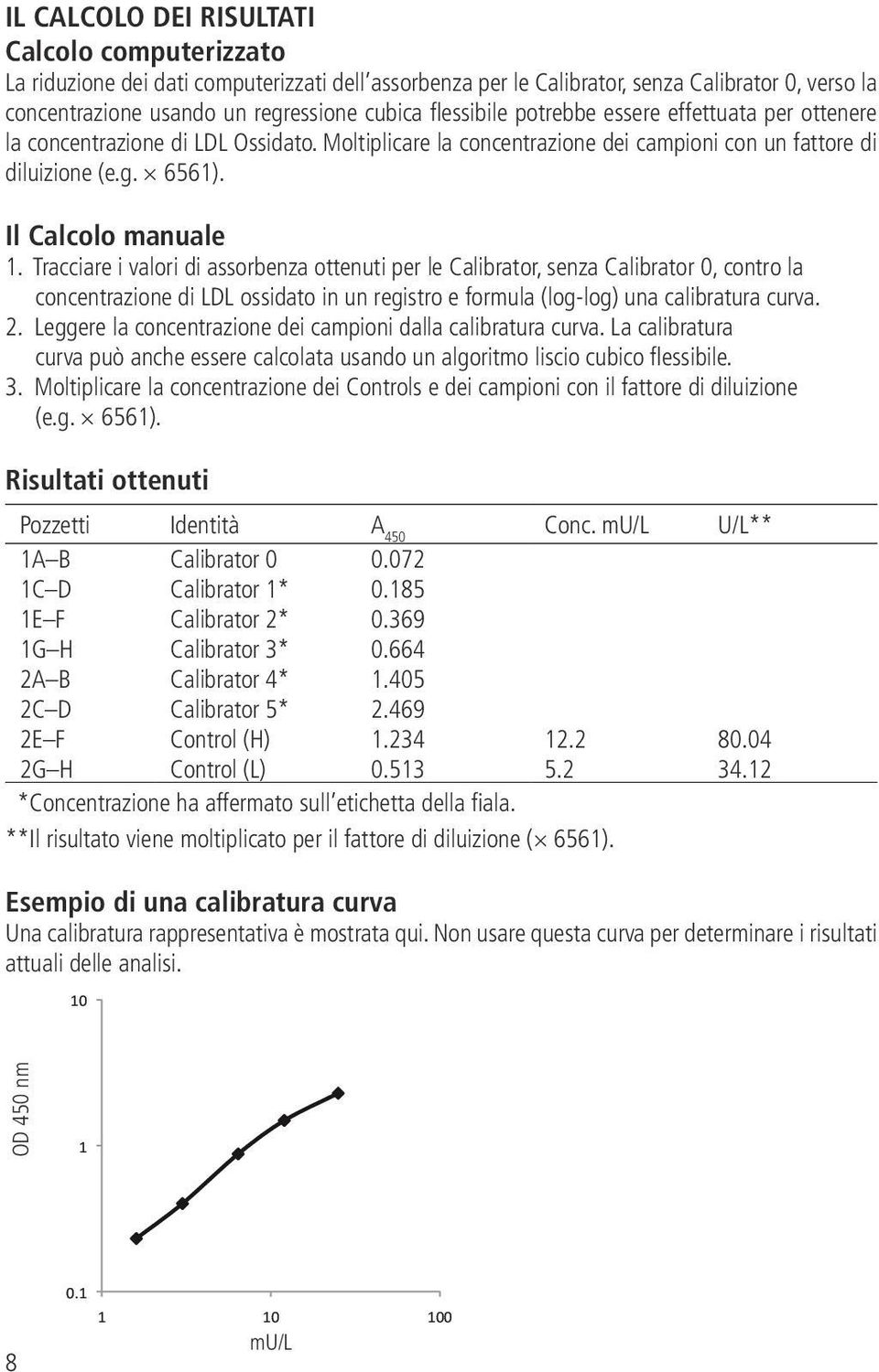 Tracciare i valori di assorbenza ottenuti per le Calibrator, senza Calibrator 0, contro la concentrazione di LDL ossidato in un registro e formula (log-log) una calibratura curva. 2.
