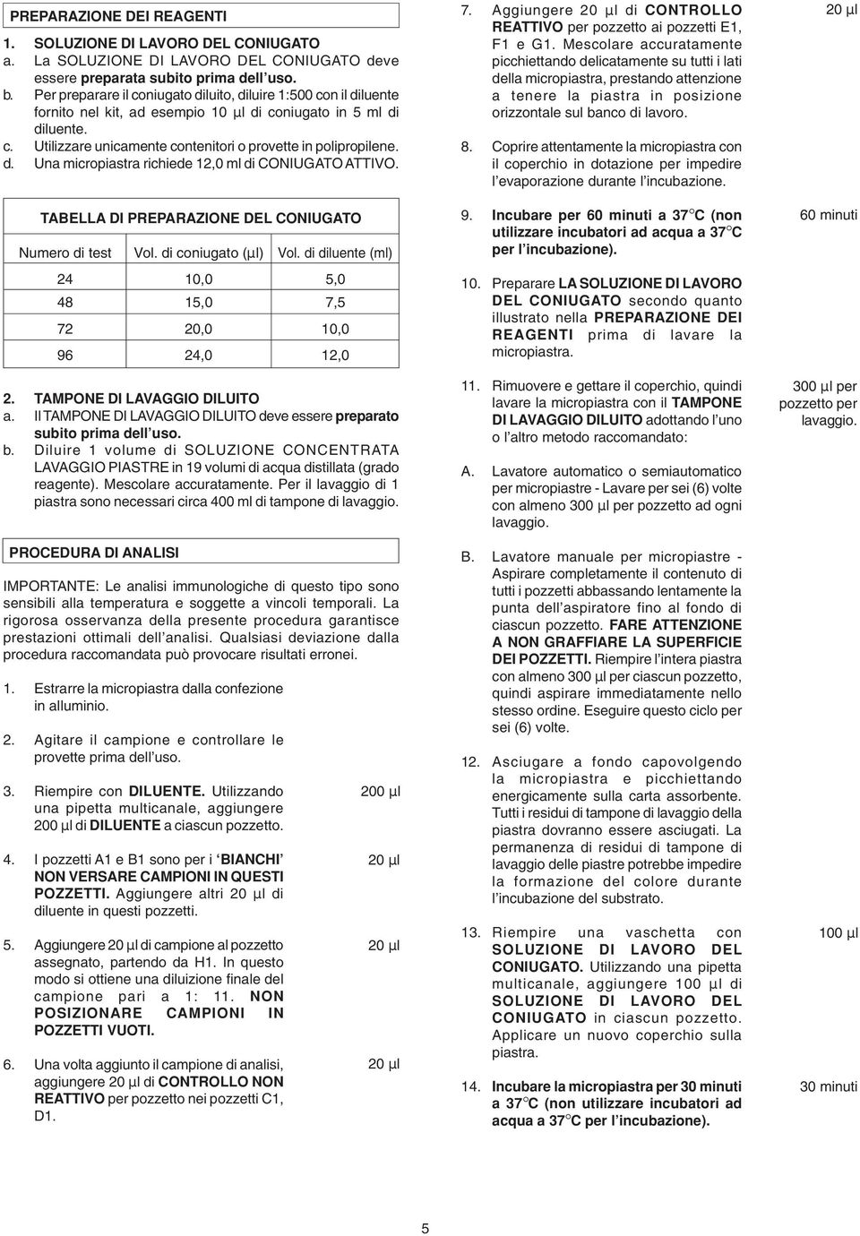 d. Una micropiastra richiede 12,0 ml di CONIUGATO ATTIVO. TABELLA DI PREPARAZIONE DEL CONIUGATO Numero di test Vol. di coniugato (Øl) Vol.