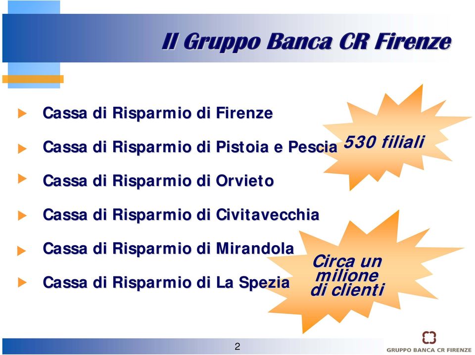 di Risparmio di Civitavecchia 530 filiali Cassa di Risparmio di