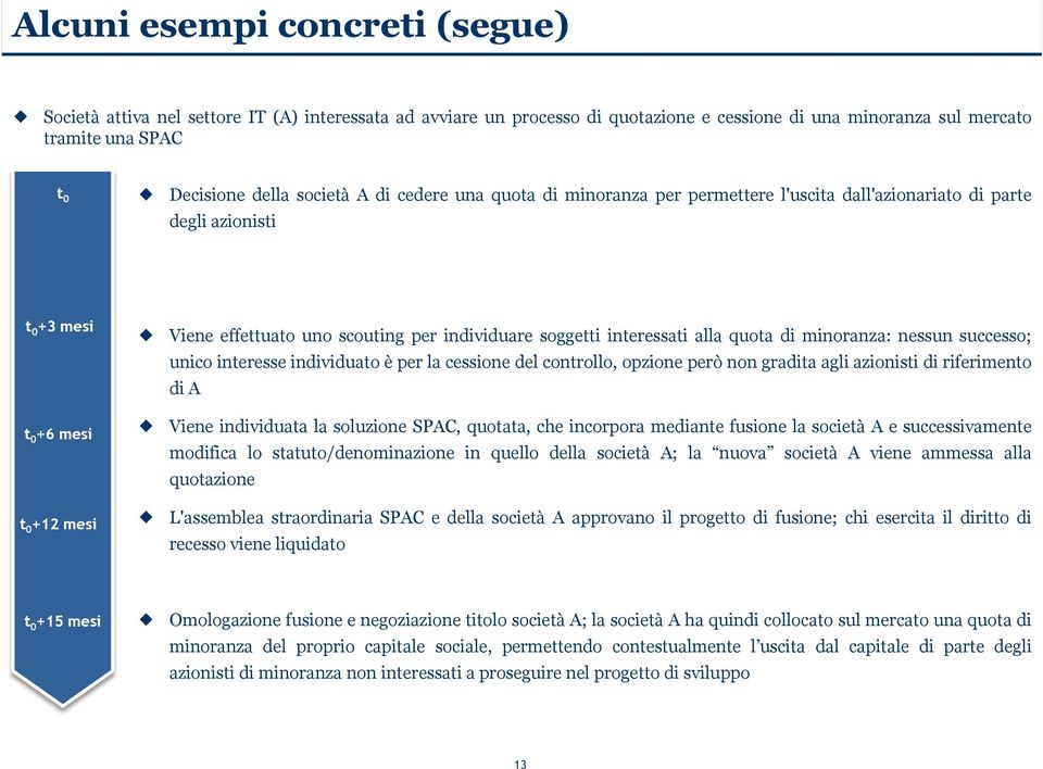 soggetti interessati alla quota di minoranza: nessun successo; unico interesse individuato è per la cessione del controllo, opzione però non gradita agli azionisti di riferimento di A Viene