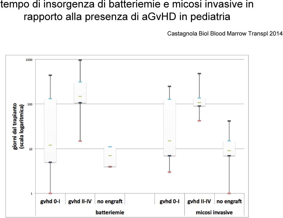 presenza di agvhd in pediatria