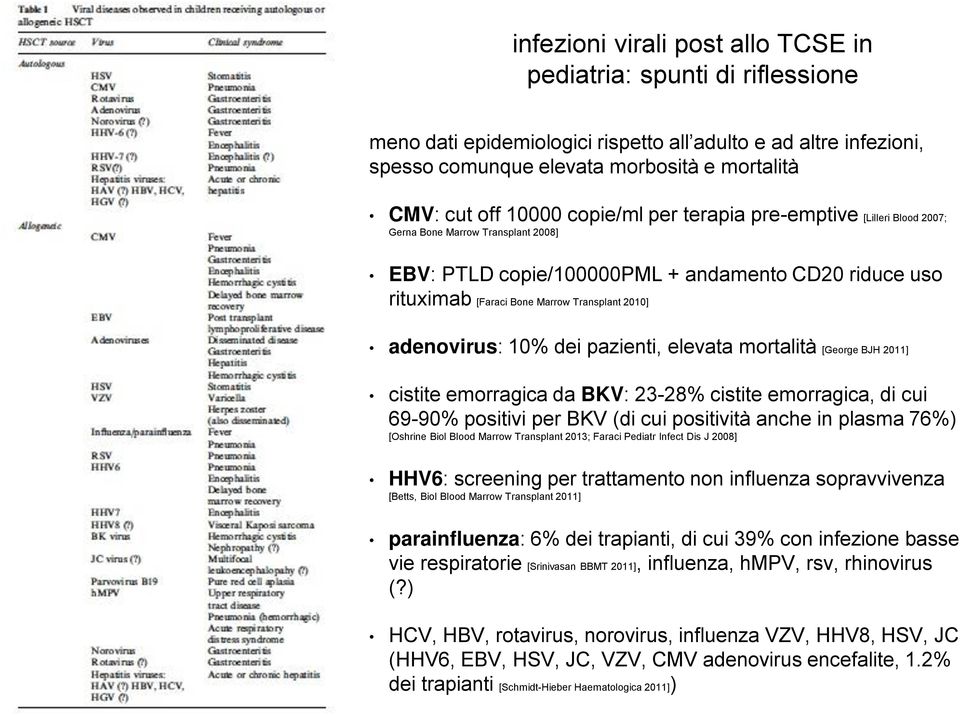 adenovirus: 10% dei pazienti, elevata mortalità [George BJH 2011] cistite emorragica da BKV: 23-28% cistite emorragica, di cui 69-90% positivi per BKV (di cui positività anche in plasma 76%) [Oshrine