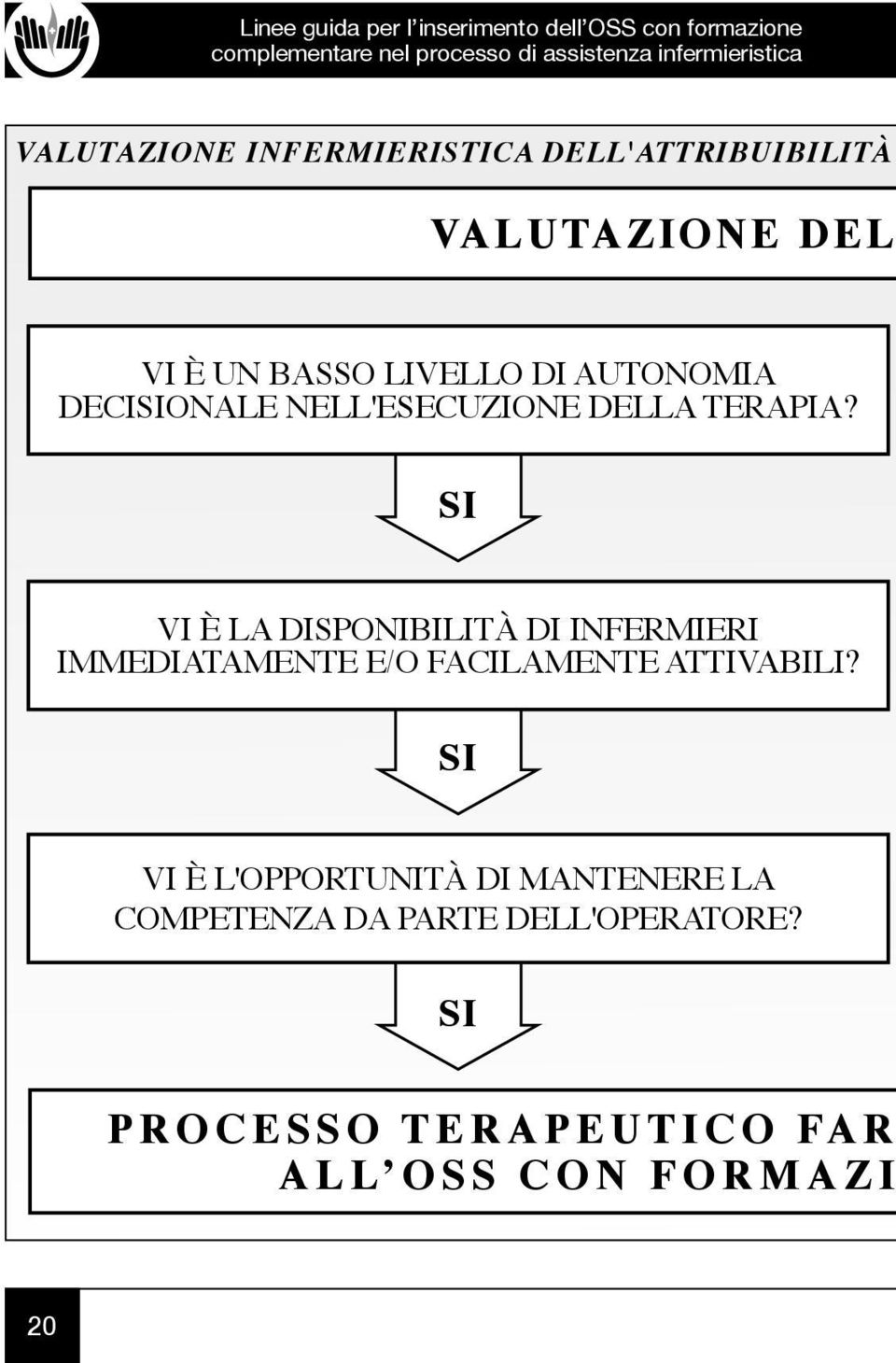 SI VI È LA DISPONIBILITÀ DI INFERMIERI IMMEDIATAMENTE E/O FACILAMENTE ATTIVABILI?