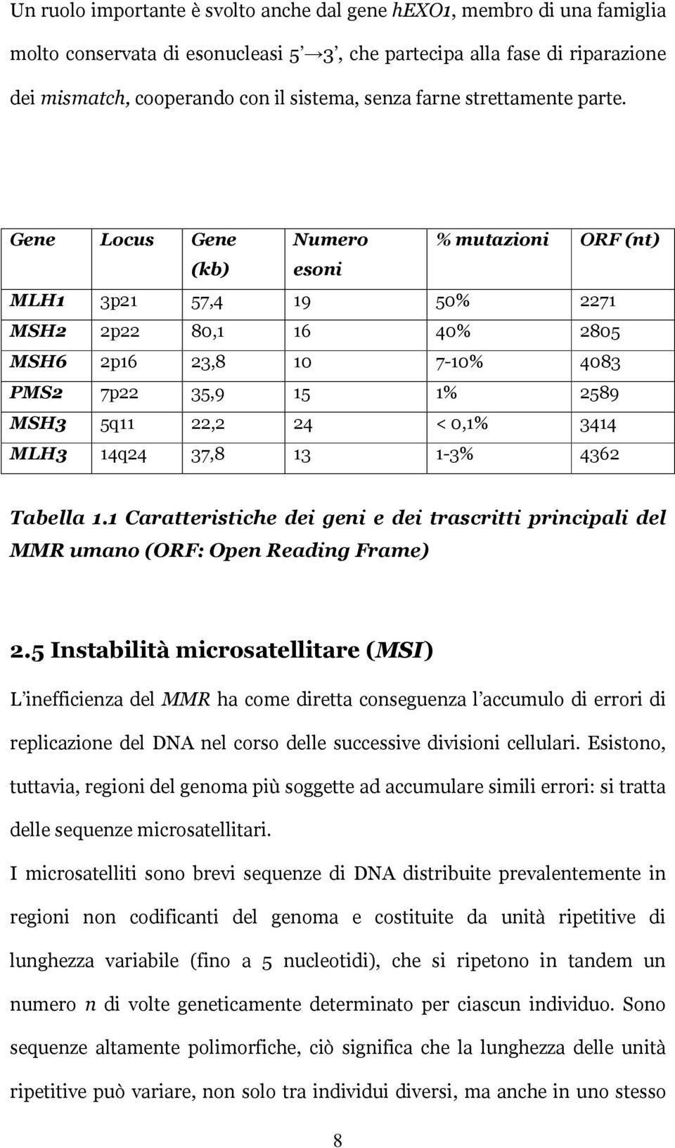 Gene Locus Gene Numero % mutazioni ORF (nt) (kb) esoni MLH1 3p21 57,4 19 50% 2271 MSH2 2p22 80,1 16 40% 2805 MSH6 2p16 23,8 10 7-10% 4083 PMS2 7p22 35,9 15 1% 2589 MSH3 5q11 22,2 24 < 0,1% 3414 MLH3