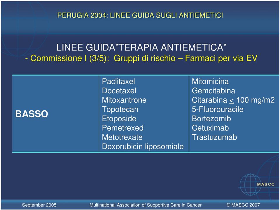 Mitoxantrone Topotecan Etoposide Pemetrexed Metotrexate Doxorubicin liposomiale