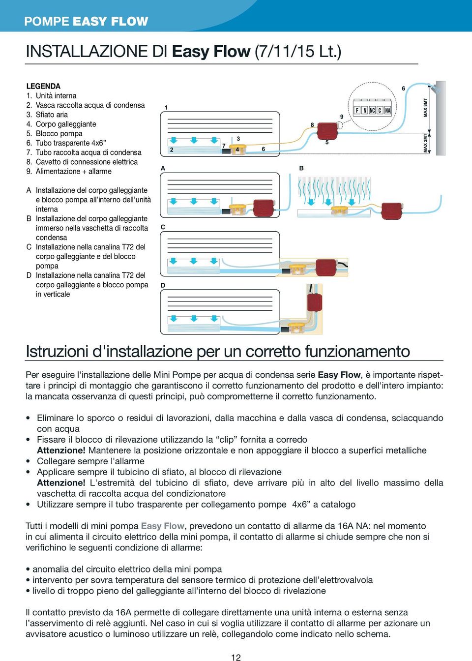 Alimentazione + allarme A Installazione del corpo galleggiante e blocco pompa all interno dell unità interna B Installazione del corpo galleggiante immerso nella vaschetta di raccolta condensa C