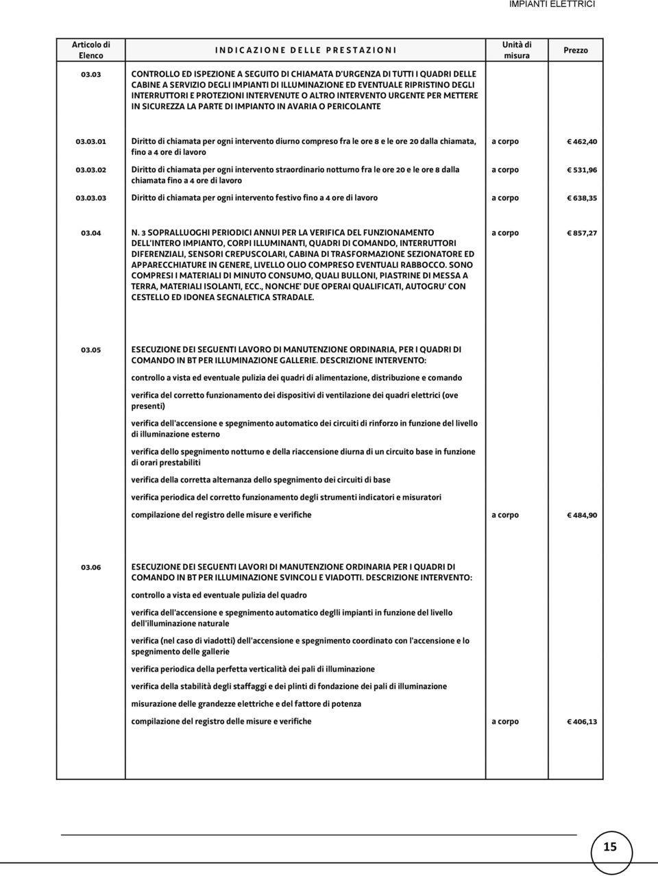 03.01 Diritto di chiamata per ogni intervento diurno compreso fra le ore 8 e le ore 20 dalla chiamata, fino a 4 ore di lavoro 03.03.02 Diritto di chiamata per ogni intervento straordinario notturno fra le ore 20 e le ore 8 dalla chiamata fino a 4 ore di lavoro a corpo 462,40 a corpo 531,96 03.