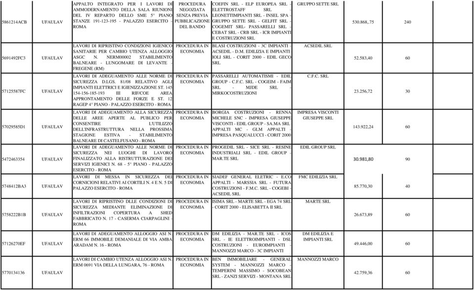 75 240 5691492FC3 LAVORI DI RIPRISTINO CONDIZIONI IGIENICO SANITARIE PER CAMBIO UTENZA ALLOGGIO ASGC N.