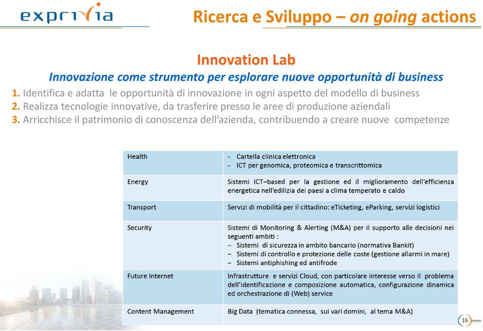 Identifica e adatta le opportunità di innovazione in ogni aspetto del modello di business 2.