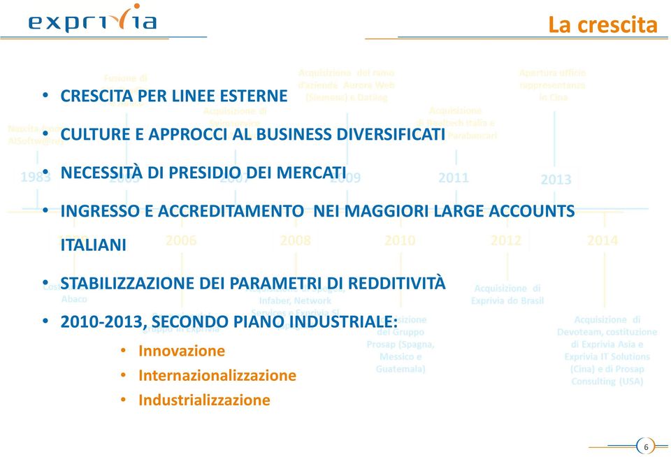 MAGGIORI LARGE ACCOUNTS ITALIANI STABILIZZAZIONE DEI PARAMETRI DI REDDITIVITÀ