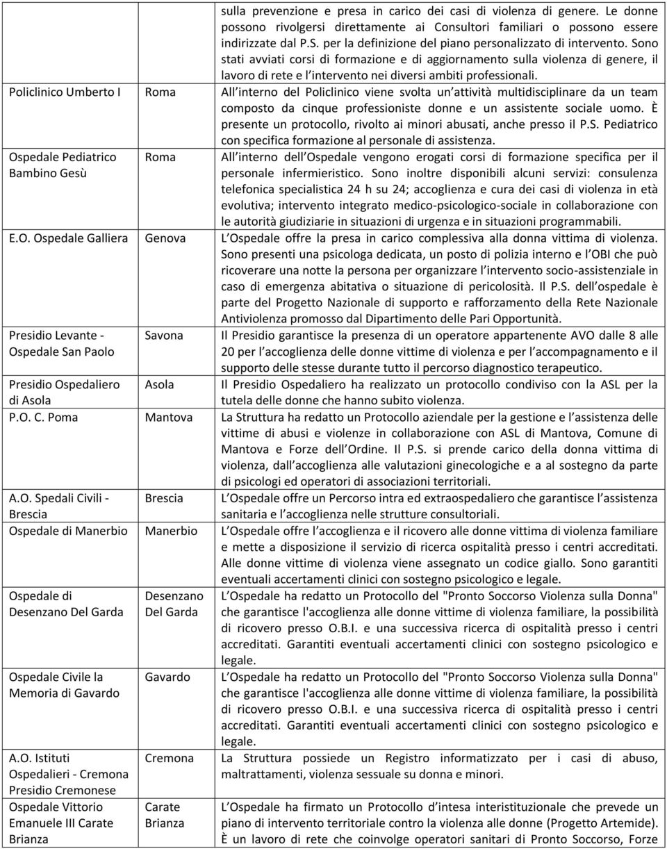 Sono stati avviati corsi di formazione e di aggiornamento sulla violenza di genere, il lavoro di rete e l intervento nei diversi ambiti professionali.