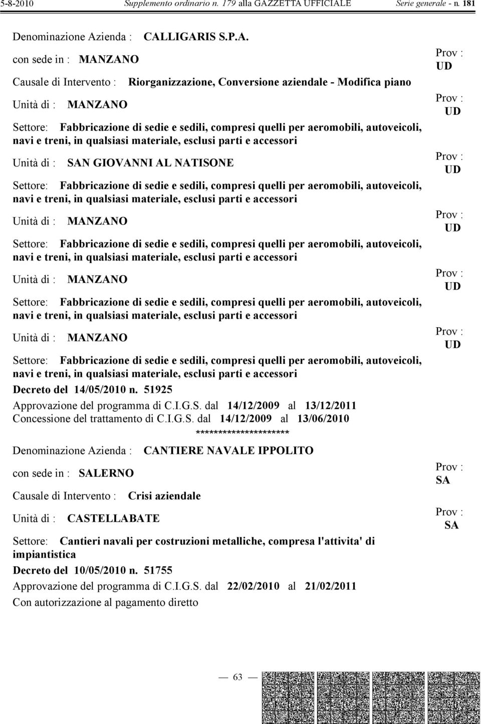 LIGARIS S.P.A. con sede in : MANZANO Unità di : MANZANO Riorganizzazione, Conversione aziendale - Modifica piano Settore: Fabbricazione di sedie e sedili, compresi quelli per aeromobili, autoveicoli,