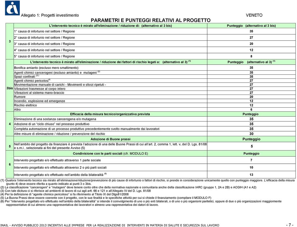 Regione 12 5 causa di infortunio nel settore / Regione 8 L'intervento tecnico è mirato all'eliminazione / riduzione dei fattori di rischio legati a: (alternativo al 3) (1) Punteggio (alternativo al