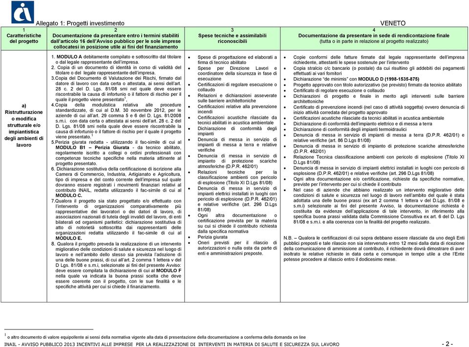 realizzato) a) Ristrutturazione o modifica strutturale e/o impiantistica degli ambienti di lavoro 1.