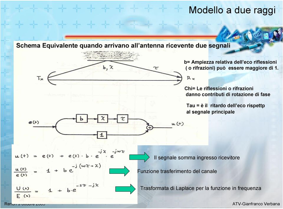 Chi= Le riflessioni o rifrazioni danno contributi di rotazione di fase Tau = è il ritardo dell eco