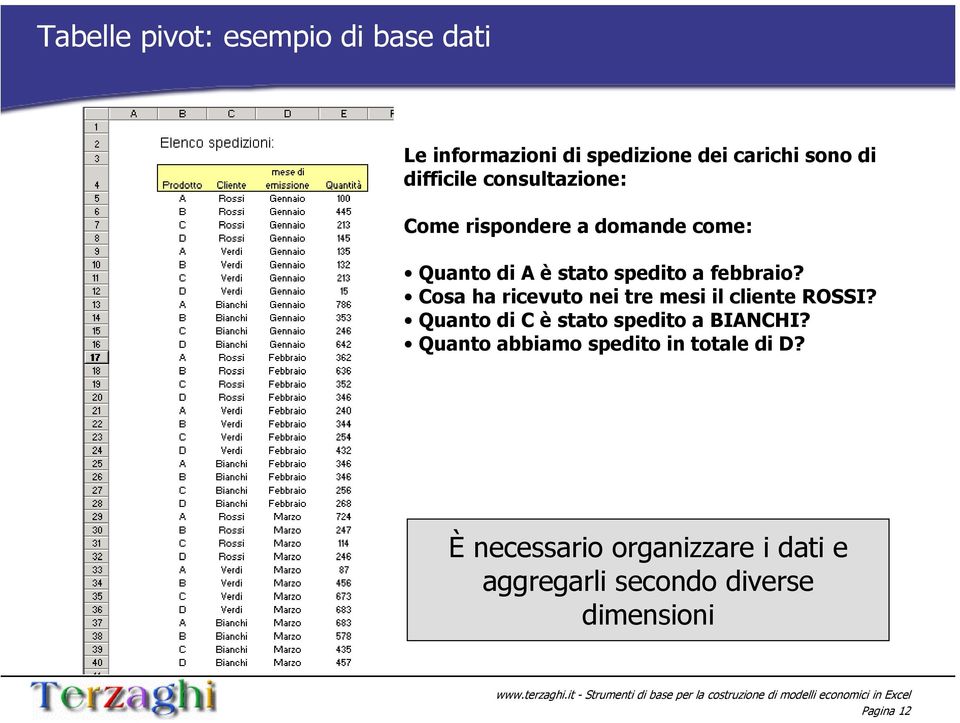 Cosa ha ricevuto nei tre mesi il cliente ROSSI? Quanto di C è stato spedito a BIANCHI?