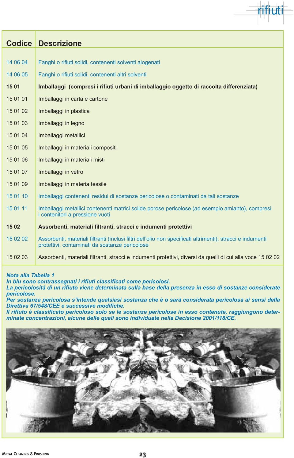 materiali compositi 15 01 06 Imballaggi in materiali misti 15 01 07 Imballaggi in vetro 15 01 09 Imballaggi in materia tessile 15 01 10 Imballaggi contenenti residui di sostanze pericolose o