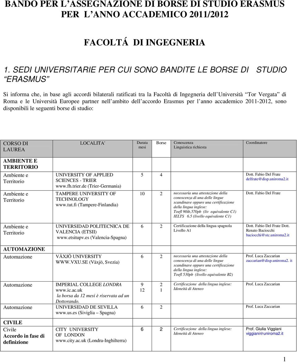 Università Europee partner nell ambito dell accordo Erasmus per l anno accademico 2011-2012, sono disponibili le seguenti borse di studio: CORSO DI LAUREA LOCALITA' Durata mesi Borse Conoscenza