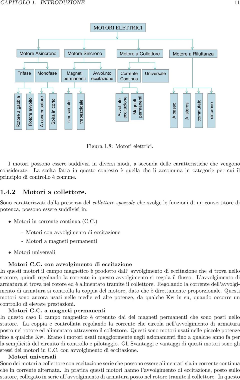 nto eccitazione Magneti permanenti A passo Aisteresi commutato sincrono ÙÖ ½º ÅÓØÓÖ ÐØØÖº Á ÑÓØÓÖ ÔÓ ÓÒÓ Ö ÙÚ Ò ÚÖ ÑÓ ÓÒ ÐÐ ÖØØÖ Ø ÚÒÓÒÓ ÓÒ ÖØº Ä ÐØ ØØ Ò ÕÙ ØÓ ÓÒØ ØÓ ÕÙÐÐ Ð ÓÑÙÒ Ò ØÓÖ ÔÖ Ù Ð ÔÖÒÔÓ