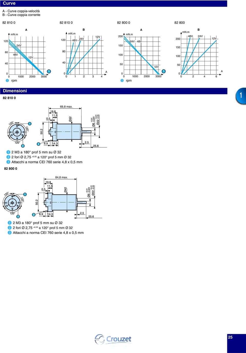 B M a 8 prof 5 mm su Ø C fori Ø,75 ±,5 a prof 5 mm Ø D Attacchi a norma CEI 76 serie 4,8 x,5