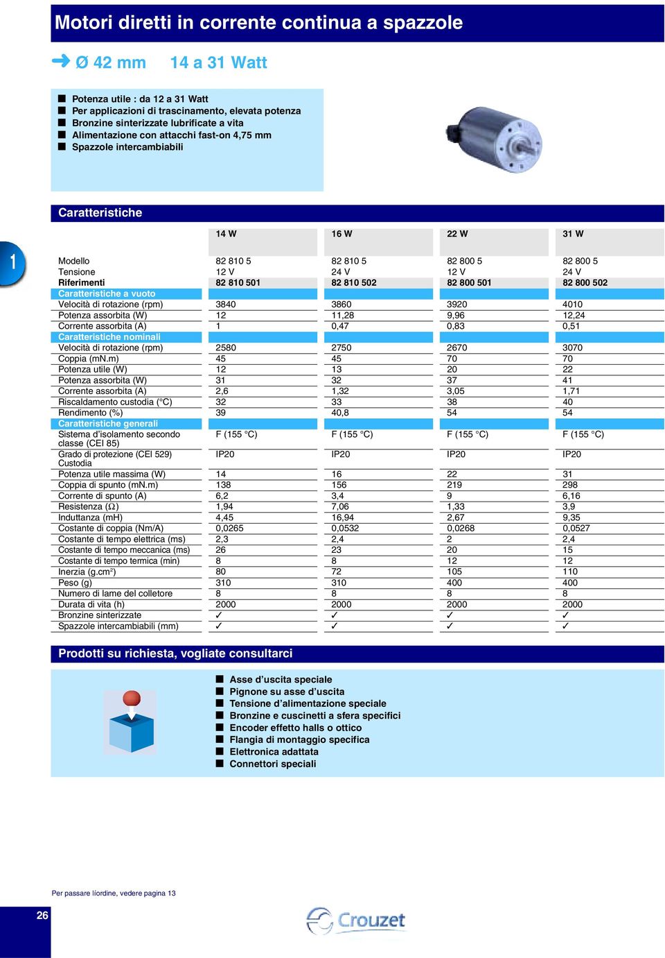 di rotazione (rpm) 84 86 9 4 Potenza assorbita (W),8 9,96,4 Corrente assorbita (A),47,8,5 Caratteristiche nominali Velocità di rotazione (rpm) 58 75 67 7 Coppia () 4 5 4 5 7 7 Potenza utile (W)