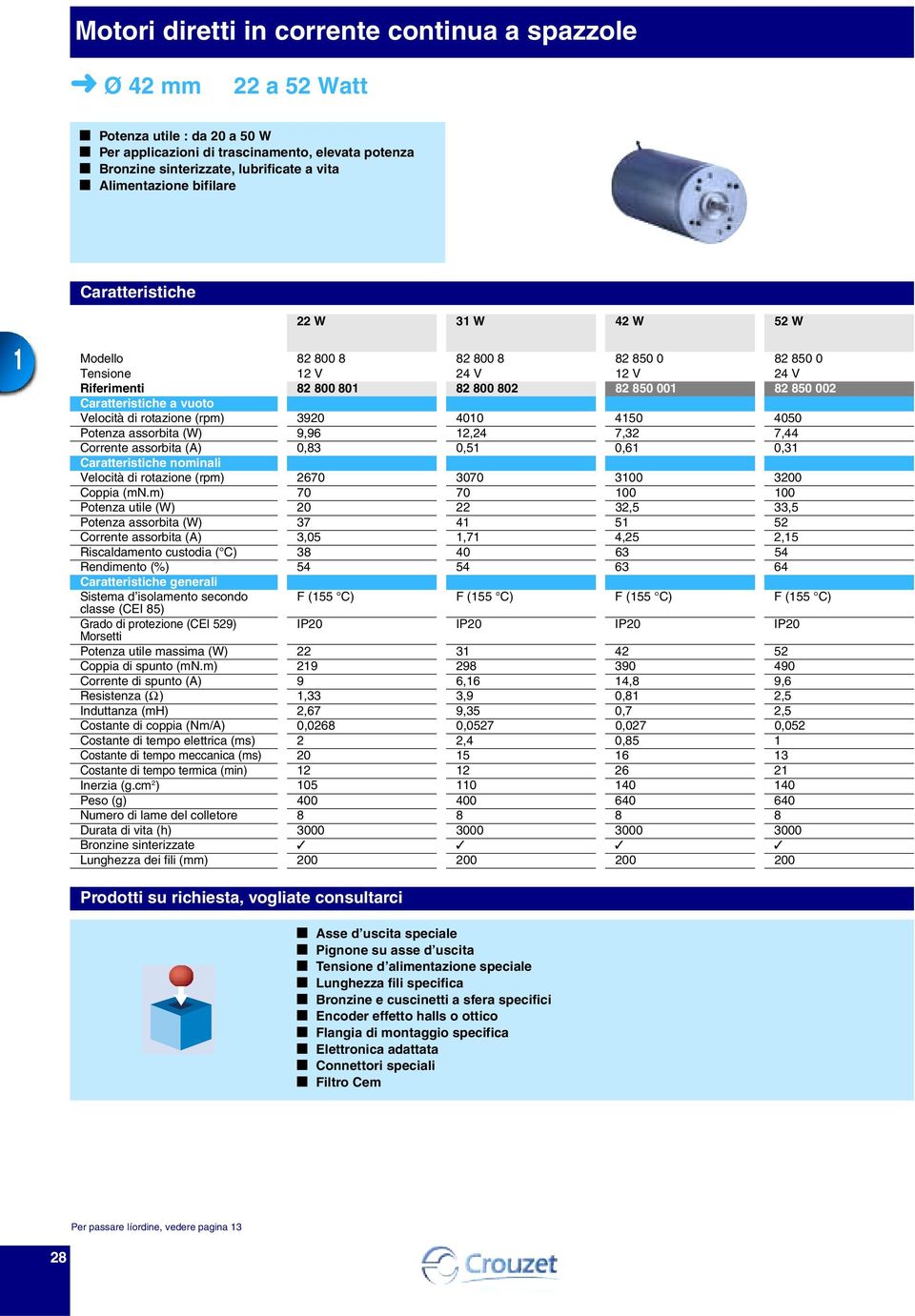 assorbita (W) 9,96,47, 7, 4 Corrente assorbita (A),8,5,6, Caratteristiche nominali Velocità di rotazione (rpm) 67 7 Coppia () 7 7 Potenza utile (W),5,5 Potenza assorbita (W) 7 4 5 5 Corrente