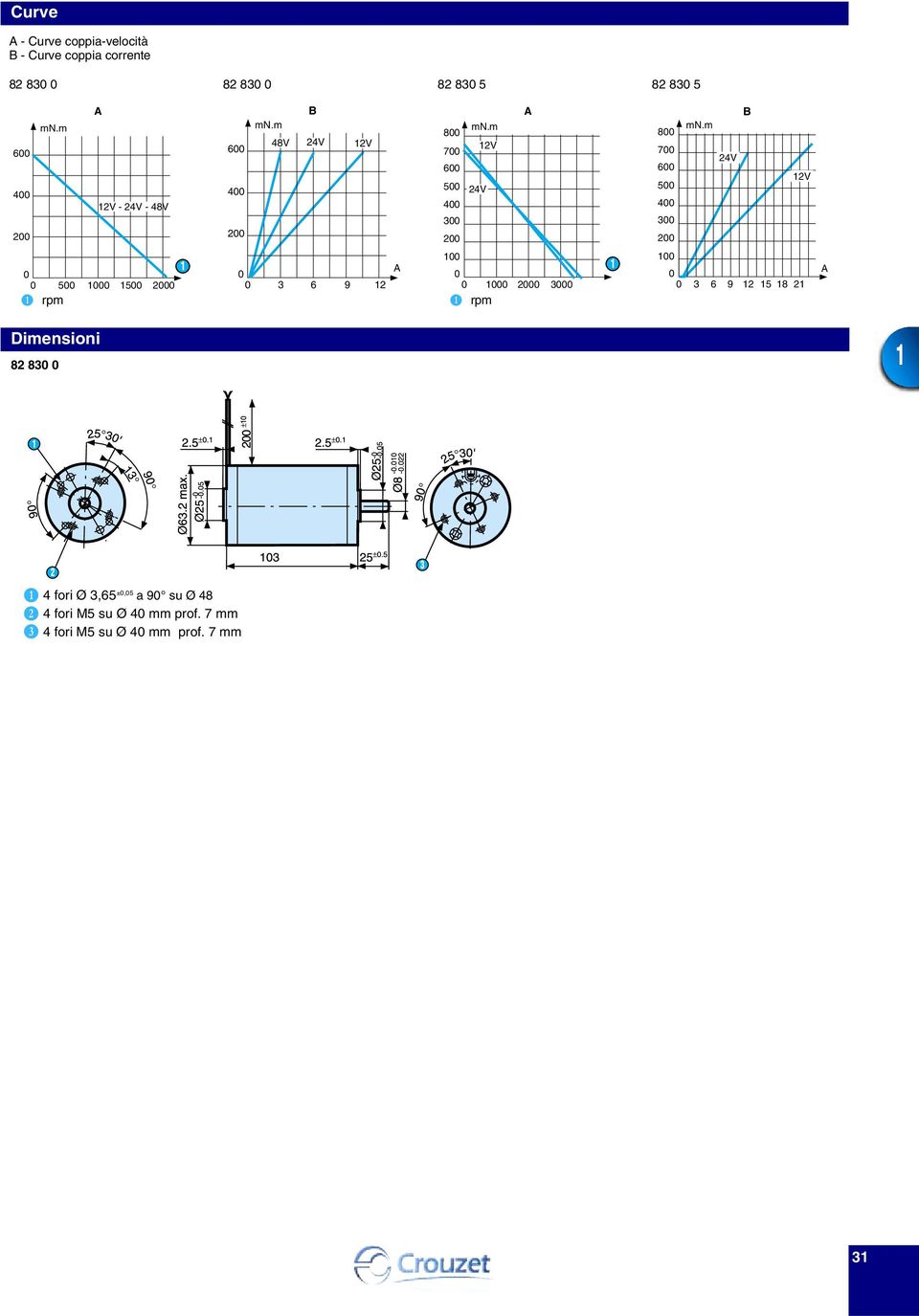 4 4V B V 5 5 6 9 A 6 9 5 8 A Dimensioni 8 8 B 4 fori Ø,65 ±,5 a 9 su