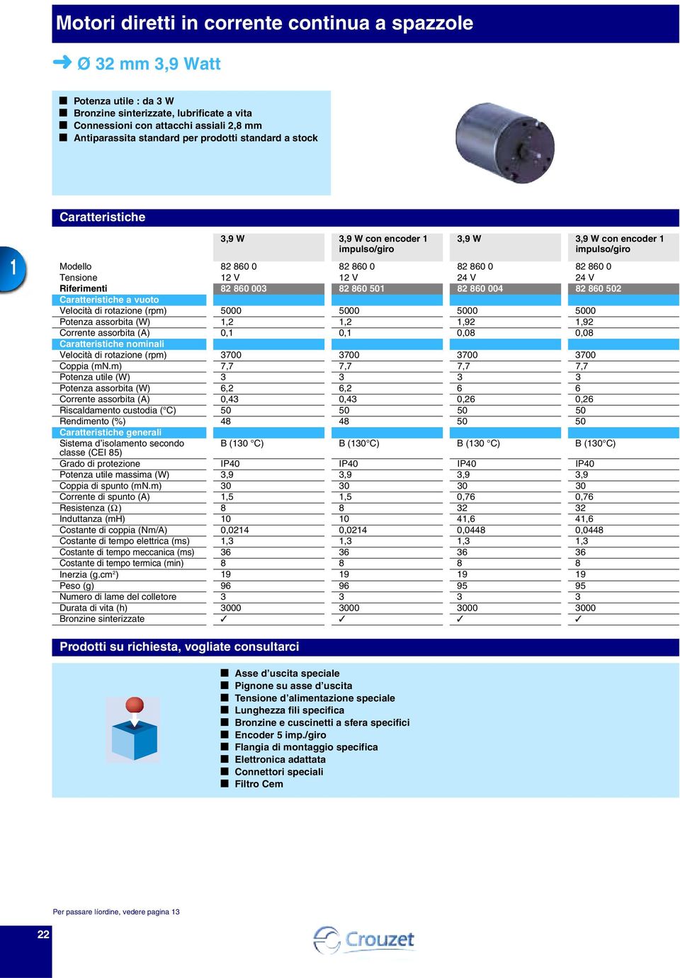 Caratteristiche a vuoto Velocità di rotazione (rpm) 5 5 5 5 Potenza assorbita (W),,,9,9 Corrente assorbita (A),,,8,8 Caratteristiche nominali Velocità di rotazione (rpm) 7 7 7 7 Coppia () 7,7 7,7 7,7