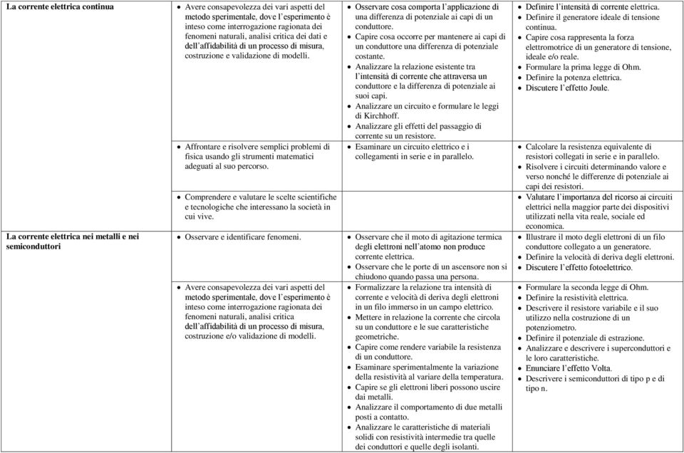 Capire cosa occorre per mantenere ai capi di un conduttore una differenza di potenziale costante.